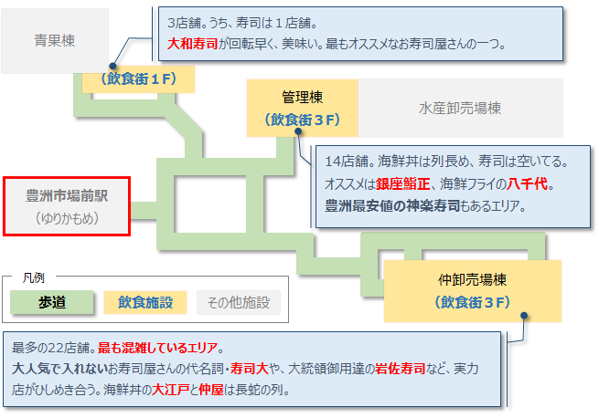 豊洲市場ランチ混雑回避マップ 後悔しない味を選ぼうランキング